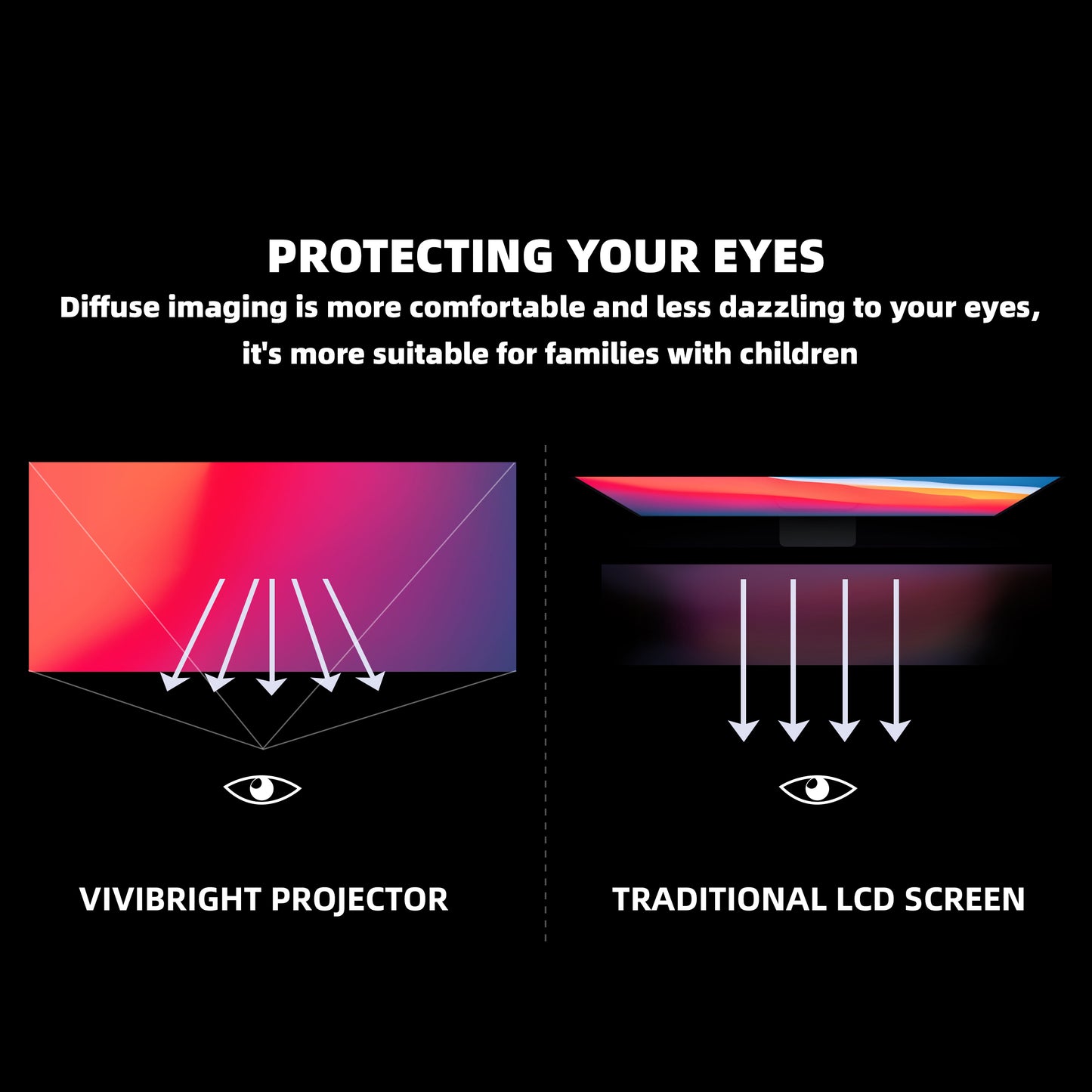Vivibright H1 3D Christmas Window Projector 1280x800P Support 4k Smart Home Theater Projector/Proyector/Projecteur